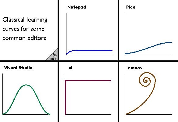 curves